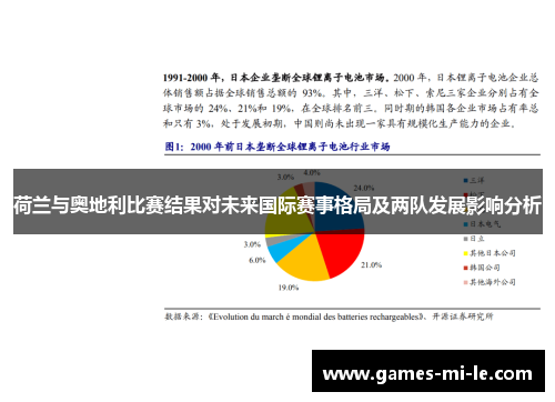 荷兰与奥地利比赛结果对未来国际赛事格局及两队发展影响分析