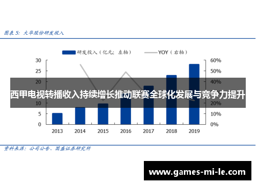 西甲电视转播收入持续增长推动联赛全球化发展与竞争力提升 西甲电视转播收入持续增长推动联赛全球化发展与竞争力提升