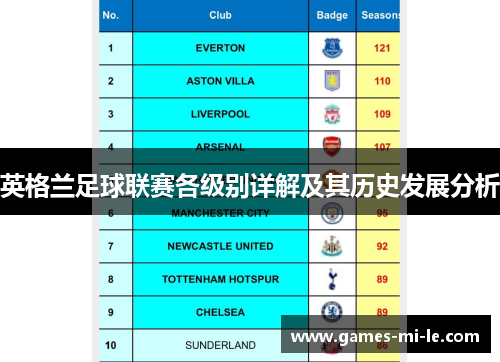 英格兰足球联赛各级别详解及其历史发展分析