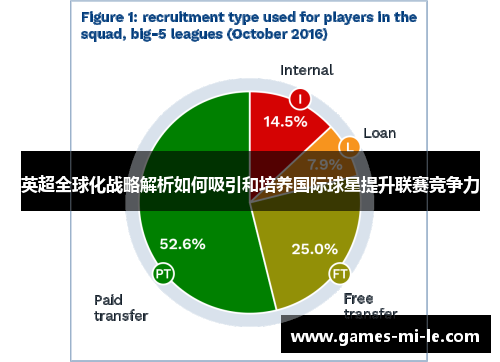英超全球化战略解析如何吸引和培养国际球星提升联赛竞争力