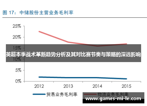 英超本季战术革新趋势分析及其对比赛节奏与策略的深远影响