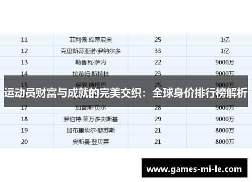 运动员财富与成就的完美交织：全球身价排行榜解析