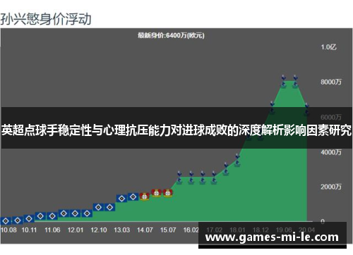 英超点球手稳定性与心理抗压能力对进球成败的深度解析影响因素研究