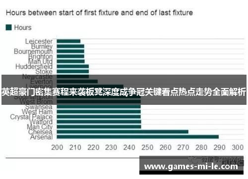 英超豪门密集赛程来袭板凳深度成争冠关键看点热点走势全面解析 英超豪门密集赛程来袭板凳深度成争冠关键看点热点走势全面解析