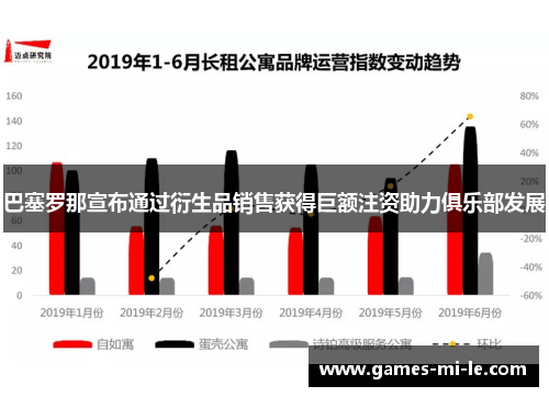 巴塞罗那宣布通过衍生品销售获得巨额注资助力俱乐部发展